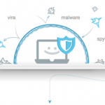 Beskyt din Mac effektivt imod virus, spyware og malware med MacKeeper på dansk