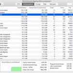 Oversigt over processer på en Mac